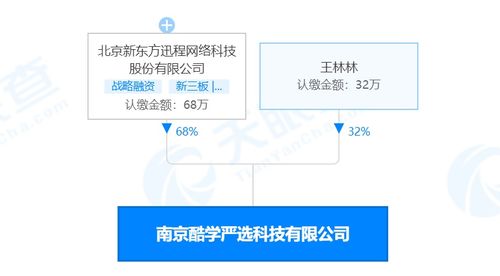 新東方成立酷學(xué)嚴(yán)選公司 經(jīng)營范圍含教具制造銷售