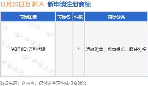 萬 科a新提交3件商標(biāo)注冊(cè)申請(qǐng)