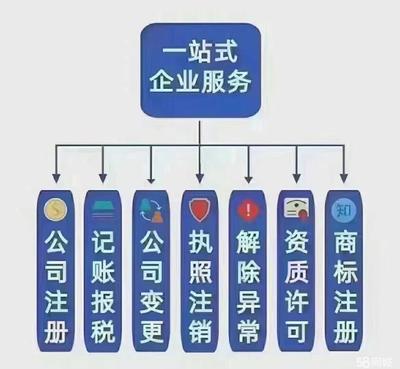 營業(yè)執(zhí)照服務(wù)進出口權(quán)公司注冊提供分公司注冊、內(nèi)資公司注冊等服務(wù)