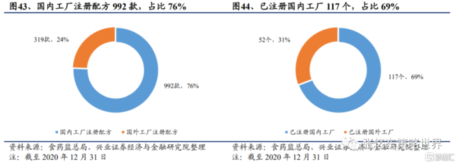 2021年海外食品飲料行業(yè)中期投資策略:國(guó)潮崛起,業(yè)績(jī)?yōu)橥? />
</span>
<span id=