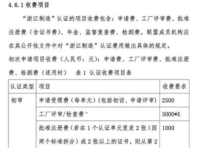 浙江制造認(rèn)證申請(qǐng)申報(bào)條件和要求介紹