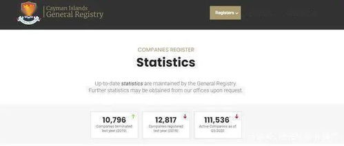 企業(yè)紛紛在這里注冊(cè)公司 注冊(cè)開(kāi)曼公司能給企業(yè)帶來(lái)什么好處